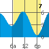 Tide chart for Twin Beach, Strait of Juan de Fuca, Washington on 2021/04/7