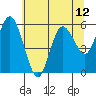 Tide chart for Twin Beach, Strait of Juan de Fuca, Washington on 2021/05/12
