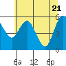 Tide chart for Twin Beach, Strait of Juan de Fuca, Washington on 2021/05/21