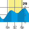 Tide chart for Strait of Juan de Fuca, Twin Beach, Washington on 2021/09/29