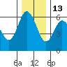 Tide chart for Twin Beach, Strait of Juan de Fuca, Washington on 2021/12/13