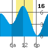 Tide chart for Twin Beach, Strait of Juan de Fuca, Washington on 2021/12/16