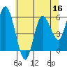 Tide chart for Twin Beach, Strait of Juan de Fuca, Washington on 2022/05/16