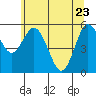 Tide chart for Twin Beach, Strait of Juan de Fuca, Washington on 2022/05/23