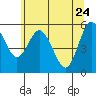 Tide chart for Twin Beach, Strait of Juan de Fuca, Washington on 2022/05/24