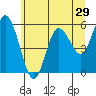 Tide chart for Twin Beach, Strait of Juan de Fuca, Washington on 2022/05/29
