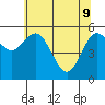 Tide chart for Twin Beach, Strait of Juan de Fuca, Washington on 2022/05/9