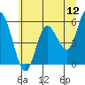 Tide chart for Strait of Juan de Fuca, Twin Beach, Washington on 2022/06/12