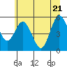 Tide chart for Strait of Juan de Fuca, Twin Beach, Washington on 2022/06/21