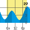 Tide chart for Strait of Juan de Fuca, Twin Beach, Washington on 2022/06/22