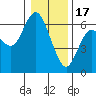 Tide chart for Strait of Juan de Fuca, Twin Beach, Washington on 2023/01/17