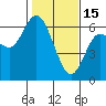 Tide chart for Strait of Juan de Fuca, Twin Beach, Washington on 2023/02/15