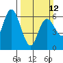 Tide chart for Twin Rivers, Twin Beach, Washington on 2023/03/12