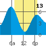 Tide chart for Twin Rivers, Twin Beach, Washington on 2023/03/13