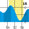 Tide chart for Twin Rivers, Twin Beach, Washington on 2023/03/16