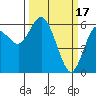 Tide chart for Twin Rivers, Twin Beach, Washington on 2023/03/17