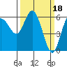 Tide chart for Twin Rivers, Twin Beach, Washington on 2023/03/18