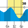Tide chart for Twin Rivers, Twin Beach, Washington on 2023/03/30