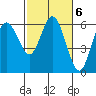 Tide chart for Twin Rivers, Twin Beach, Washington on 2023/03/6