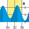 Tide chart for Twin Rivers, Twin Beach, Washington on 2023/03/8