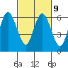 Tide chart for Twin Rivers, Twin Beach, Washington on 2023/03/9