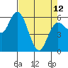 Tide chart for Strait of Juan de Fuca, Twin Beach, Washington on 2023/04/12