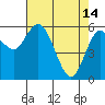 Tide chart for Twin Beach, Strait of Juan de Fuca, Washington on 2023/04/14