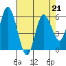 Tide chart for Strait of Juan de Fuca, Twin Beach, Washington on 2023/04/21
