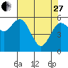 Tide chart for Twin Beach, Strait of Juan de Fuca, Washington on 2023/04/27