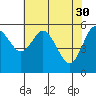 Tide chart for Twin Beach, Strait of Juan de Fuca, Washington on 2023/04/30