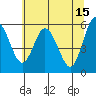 Tide chart for Strait of Juan de Fuca, Twin Beach, Washington on 2023/05/15