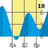 Tide chart for Strait of Juan de Fuca, Twin Beach, Washington on 2023/05/18