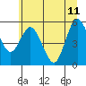 Tide chart for Twin Beach, Strait of Juan de Fuca, Washington on 2023/06/11