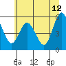 Tide chart for Twin Beach, Strait of Juan de Fuca, Washington on 2023/06/12