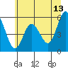 Tide chart for Twin Beach, Strait of Juan de Fuca, Washington on 2023/06/13