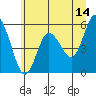 Tide chart for Twin Beach, Strait of Juan de Fuca, Washington on 2023/06/14