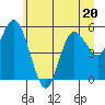 Tide chart for Twin Beach, Strait of Juan de Fuca, Washington on 2023/06/20