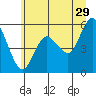 Tide chart for Twin Beach, Strait of Juan de Fuca, Washington on 2023/06/29