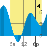 Tide chart for Twin Beach, Strait of Juan de Fuca, Washington on 2023/06/4