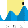 Tide chart for Twin Beach, Strait of Juan de Fuca, Washington on 2023/08/9