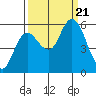 Tide chart for Twin Beach, Strait of Juan de Fuca, Washington on 2023/09/21
