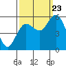 Tide chart for Strait of Juan de Fuca, Twin Beach, Washington on 2023/09/23