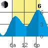 Tide chart for Twin Beach, Strait of Juan de Fuca, Washington on 2023/09/6