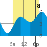 Tide chart for Twin Beach, Strait of Juan de Fuca, Washington on 2023/09/8