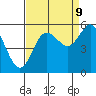 Tide chart for Strait of Juan de Fuca, Twin Beach, Washington on 2023/09/9