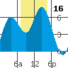 Tide chart for Twin Beach, Strait of Juan de Fuca, Washington on 2023/11/16