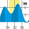 Tide chart for Twin Beach, Strait of Juan de Fuca, Washington on 2023/11/30