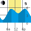 Tide chart for Twin Beach, Strait of Juan de Fuca, Washington on 2023/11/5