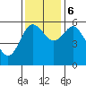 Tide chart for Twin Beach, Strait of Juan de Fuca, Washington on 2023/11/6