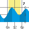 Tide chart for Twin Beach, Strait of Juan de Fuca, Washington on 2023/11/7